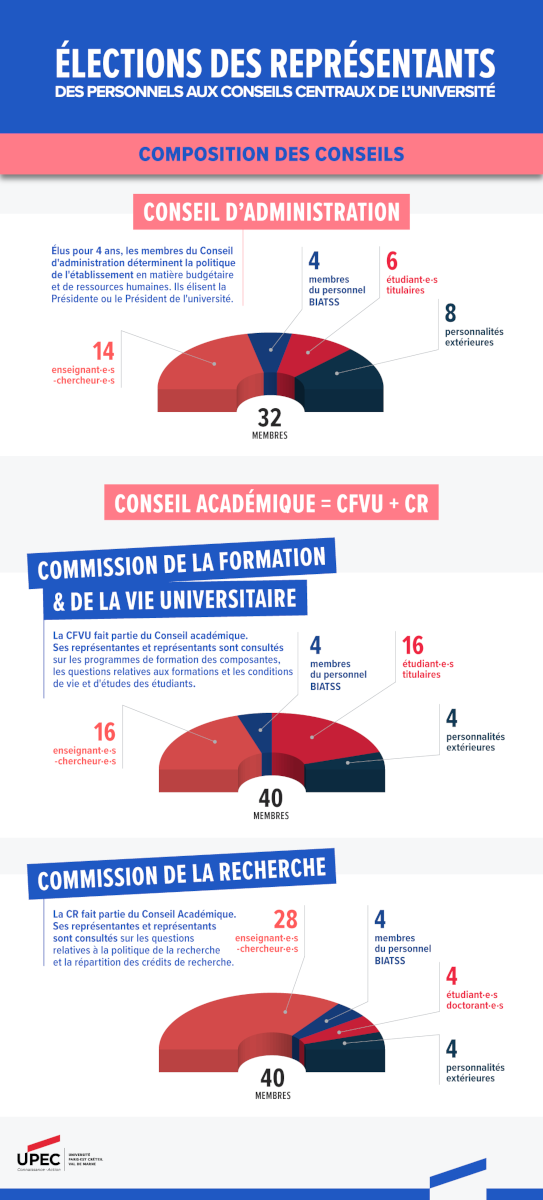 Elections 2026 : infographie